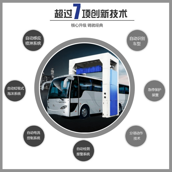 公交車全自動(dòng)大型洗車機(jī)